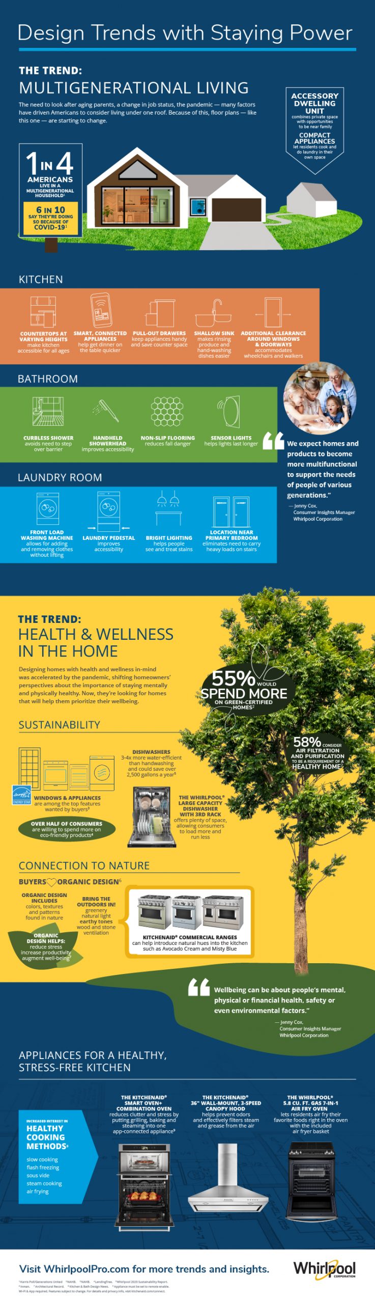 Design Trends with Staying Power Infographic